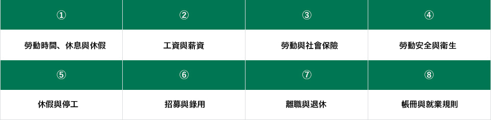 本次診斷涵蓋8個勞動基準監督署常檢查、且容易引發勞資糾紛的重點領域。