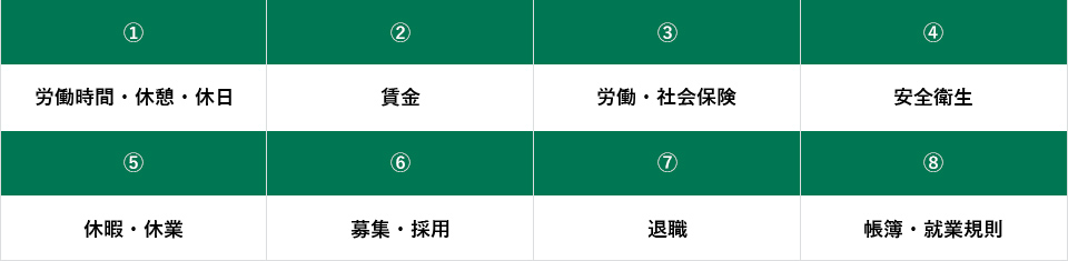 診断するのは、労基署がよくチェックし、社員とのトラブルの原因にもなりやすい以下の８分野です。