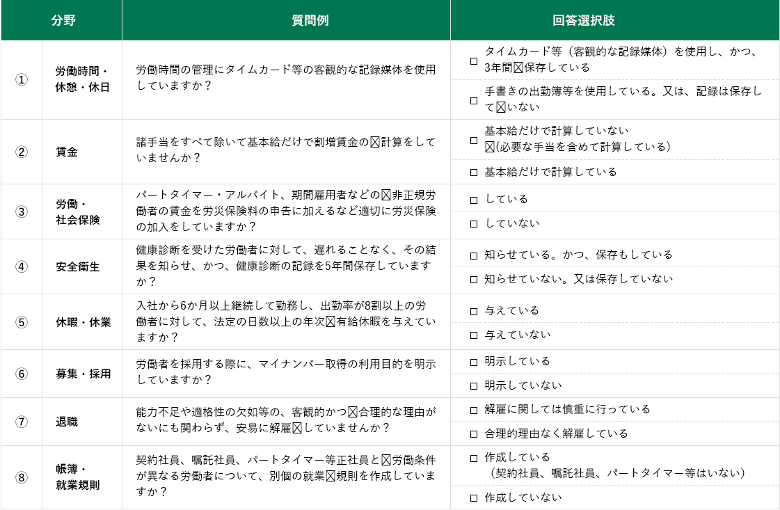 チェック項目（アンケート）例