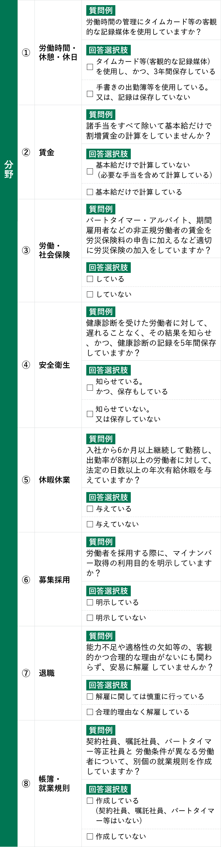 チェック項目（アンケート）例