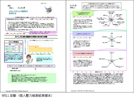 WELL 診斷（個人壓力檢測結果樣本）