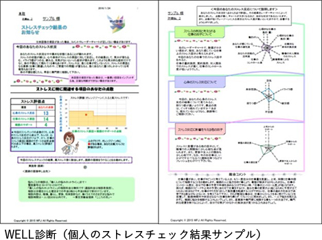 WELL診断（個人のストレスチェック結果サンプル）