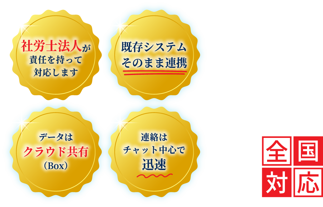 社労士法人が責任を持って対応します