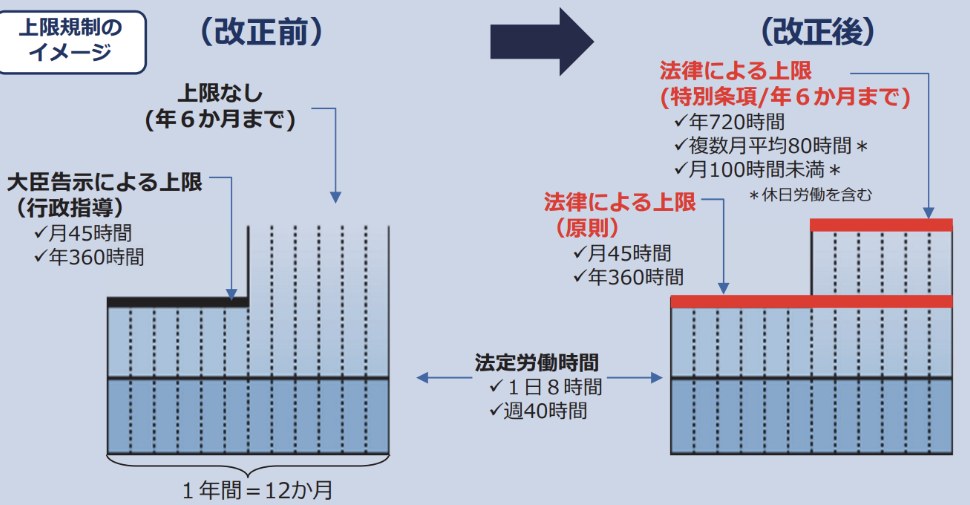 36協定特別条項の年6回のカウント方法はどうなりますか