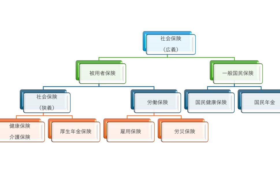 【全3回】人事労務担当者向け 今さら聞けない社会保険の概要(第2回)